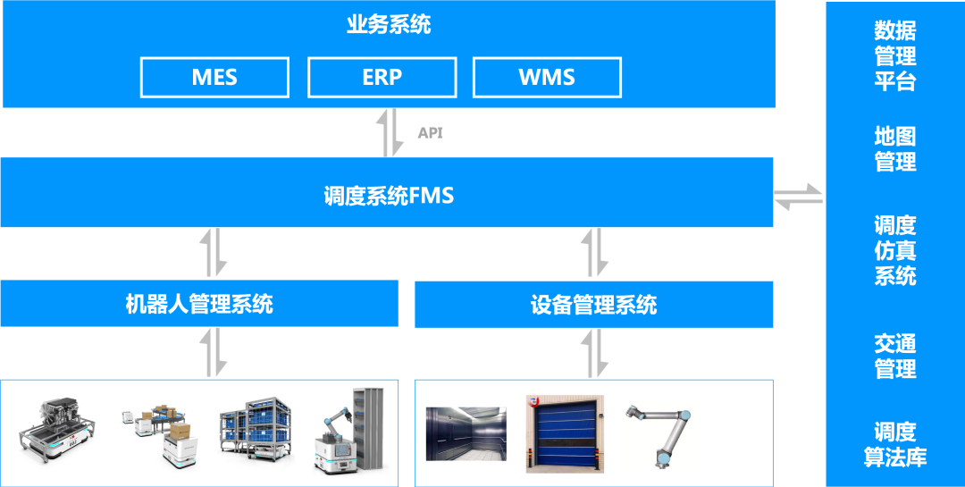 工業(yè)移動機(jī)器人知識科普