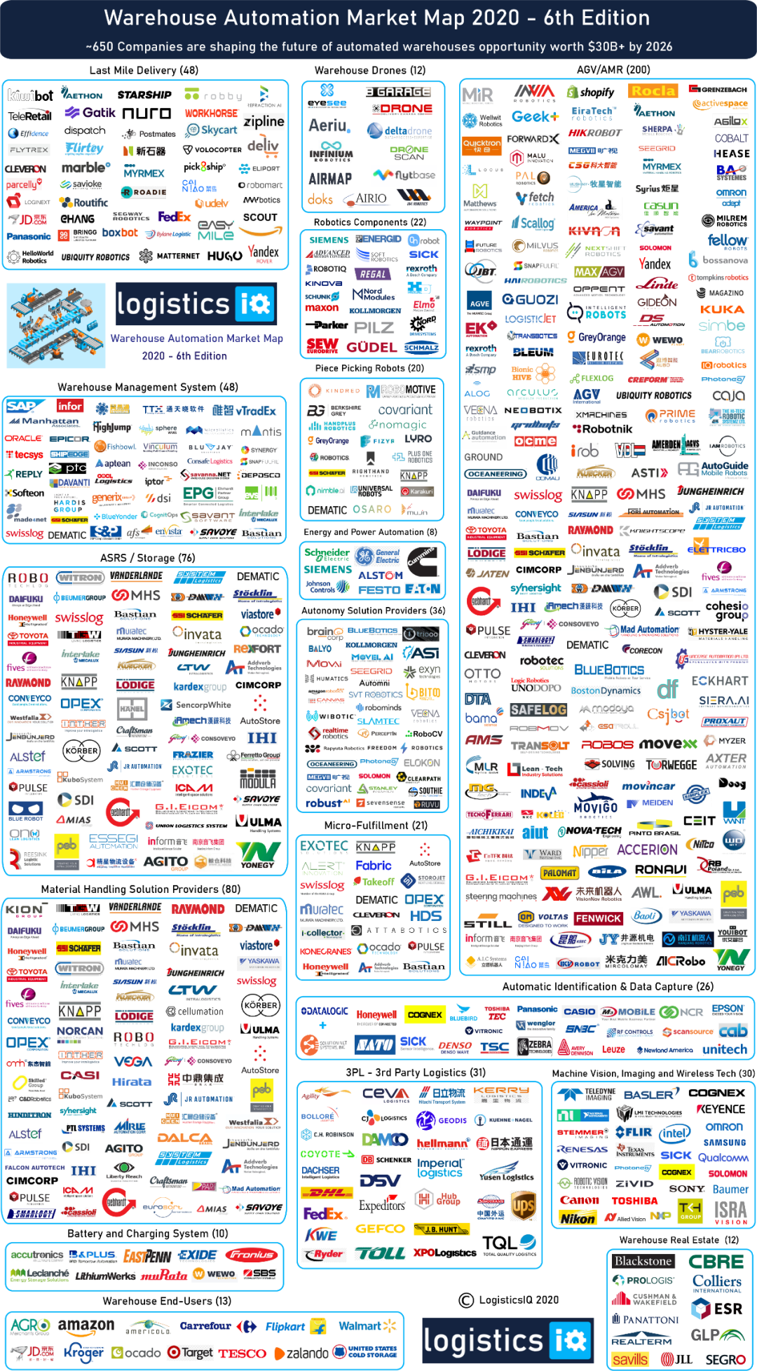 LogisticsIQ發(fā)布倉庫自動化市場地圖第6版