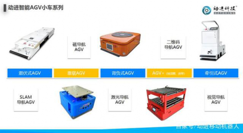 關(guān)于AGV小車發(fā)展起源問題