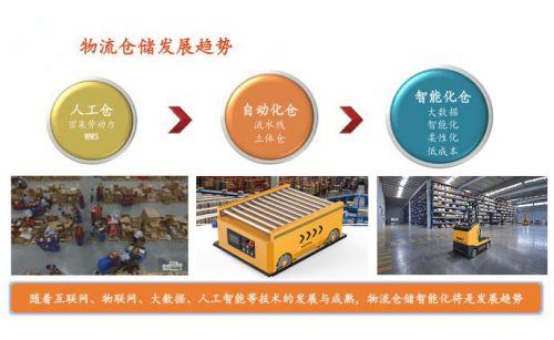 智能物流倉(cāng)儲(chǔ)機(jī)器人順應(yīng)時(shí)代需求