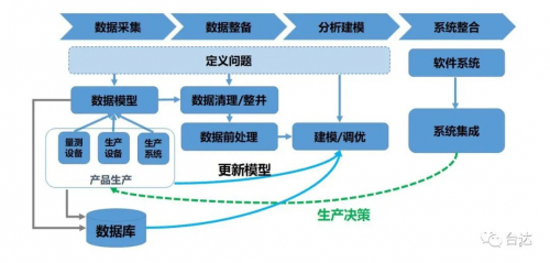 臺達(dá)根因分析系統(tǒng)：以“機(jī)器學(xué)習(xí)”解決質(zhì)量根源