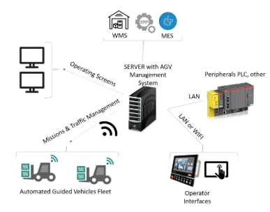 助推重工業(yè)迅猛發(fā)展神秘力量——自動導(dǎo)引車引領(lǐng)工業(yè)物流變革浪潮