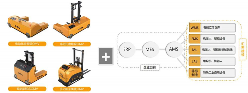 AGV成為國(guó)內(nèi)市場(chǎng)熱銷品，智能倉(cāng)儲(chǔ)系統(tǒng)方案推進(jìn)工廠轉(zhuǎn)型升級(jí)建設(shè)
