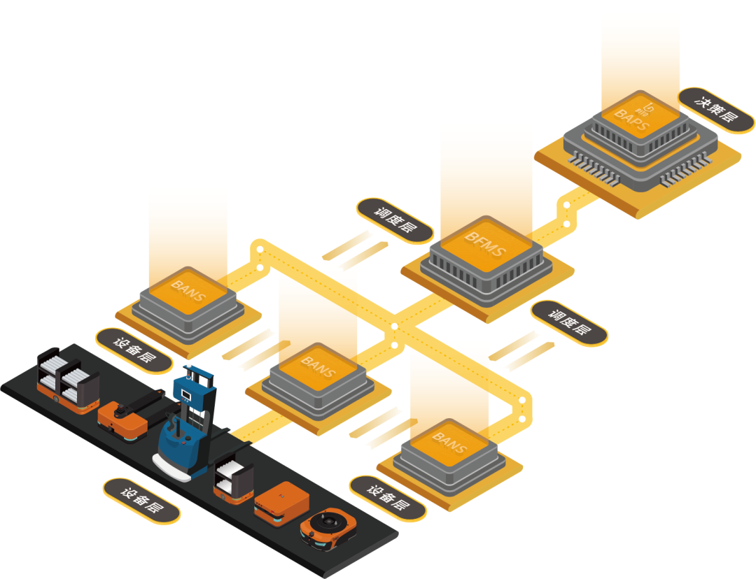 2020工博會，BITO展位亮點提前Get