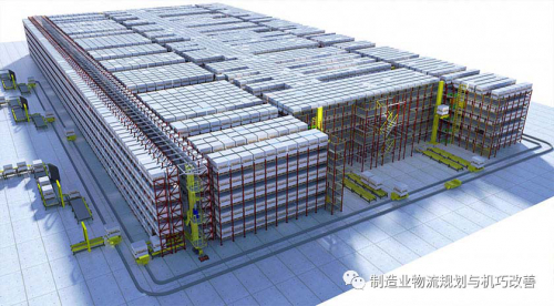 自動化立體倉庫的規(guī)劃與評估