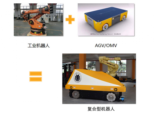 工業(yè)機(jī)器人與麥克納姆輪AGV的融合應(yīng)用