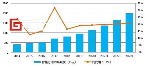 自研新品 | 左手柔性化 右手模塊化 HRG智能微倉(cāng)為何這般可期？