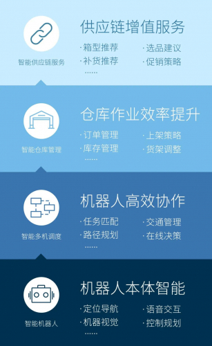 解鎖極智嘉AI顛覆物流的秘籍