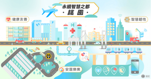 【智慧生活轉(zhuǎn)型】市民卡、消防救災(zāi)、污水處理到節(jié)能減碳，桃園市用AIoT搞定市民大小事