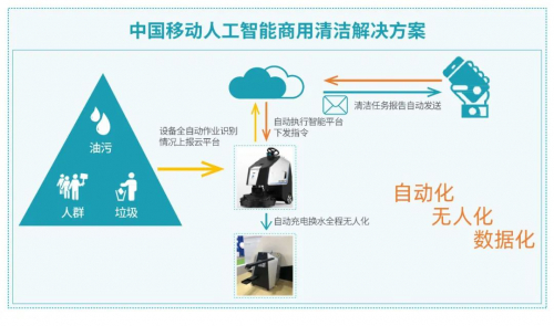 中國(guó)移動(dòng)商用清潔機(jī)器人 | 功能更強(qiáng)大，清掃更出眾