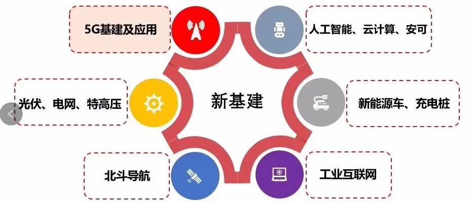 5G+AGV：新基建和“咱們”有啥關(guān)系？