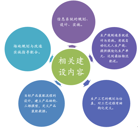 最佳實(shí)踐 |【機(jī)器人】服務(wù)機(jī)器人智能制造生產(chǎn)線
