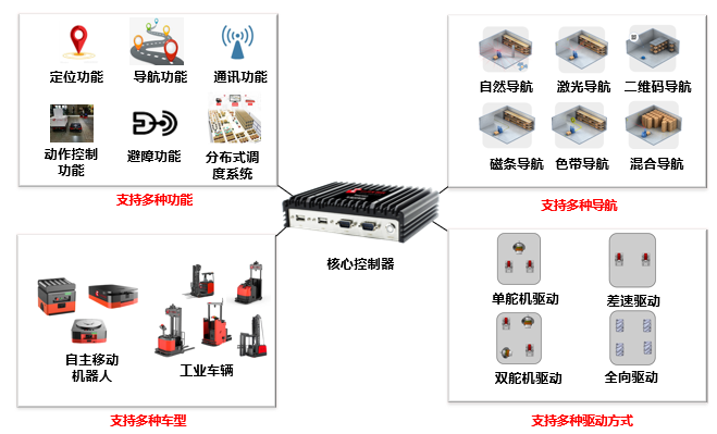 科鈦SmartGo車載控制器全新亮相