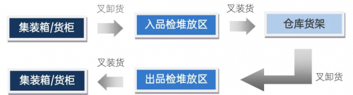 搶占全球智慧倉儲搬運(yùn)王者高地的“王炸”！