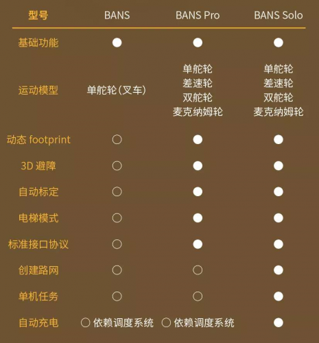 普及智能制造解決方案 BITO迸發(fā)智慧物流新勢能