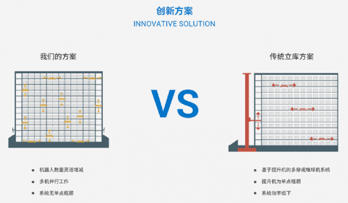 慧倉科技攜帶兩款創(chuàng)新型技術(shù)產(chǎn)品再次亮相亞洲物流展