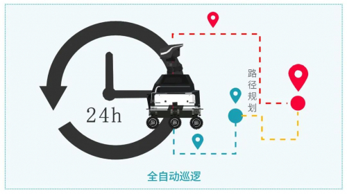 智慧安防時(shí)代，OneLink 5G安防巡檢機(jī)器人大有可為