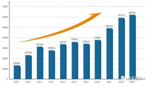 激光雷達(dá)3D SLAM風(fēng)暴引領(lǐng)叉車行業(yè)洗牌在即