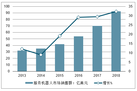 機(jī)器人“通用”底盤垂直領(lǐng)域“不夠用”？