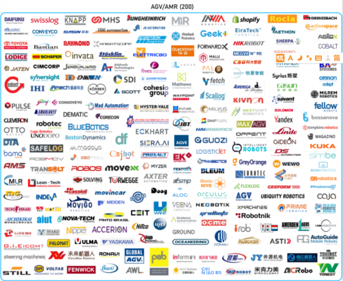 后疫情時(shí)代，超200個(gè)玩家的全球移動機(jī)器人市場將如何發(fā)展？