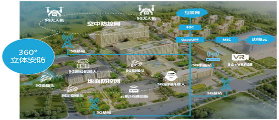 中移物聯網攜手優(yōu)必選科技，打造5G智慧園區(qū)新樣板