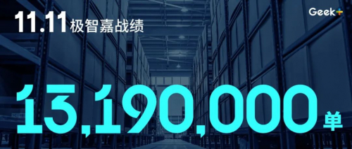 10天建倉(cāng)應(yīng)戰(zhàn)雙十一！極智嘉RaaS如何屢破雙十一發(fā)貨紀(jì)錄？