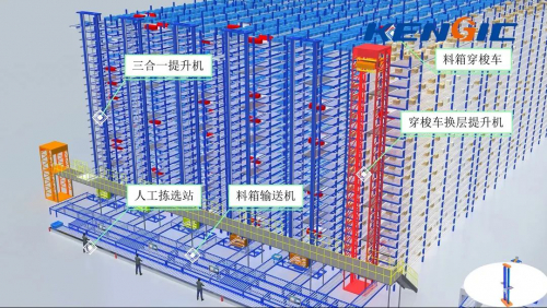 【產(chǎn)品動(dòng)態(tài)】洞悉客戶需求 科捷智能多穿系統(tǒng)助力密集倉(cāng)儲(chǔ)智能化