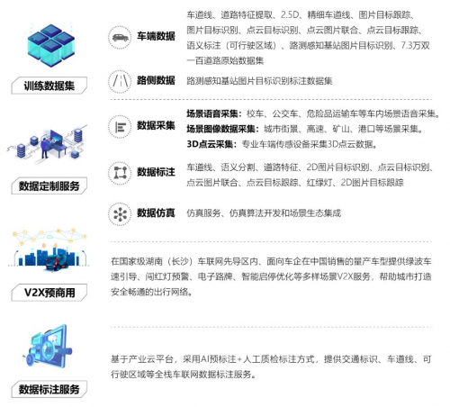 湘江智能重磅發(fā)布智能網(wǎng)聯(lián)汽車數(shù)據(jù)服務(wù)平臺(tái)