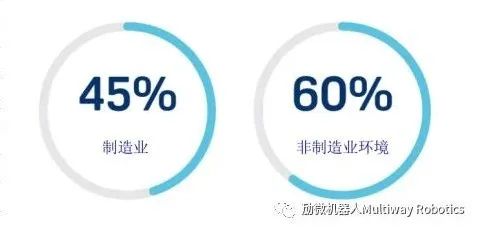 勱微機(jī)器人 | 多重防護(hù)，全方位規(guī)避無人叉車作業(yè)安全風(fēng)險(xiǎn)