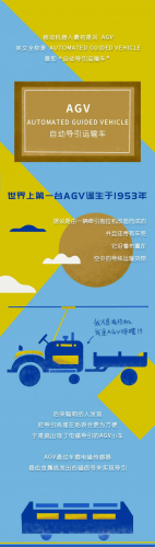 SEER漫說丨移動(dòng)機(jī)器人的前世今生