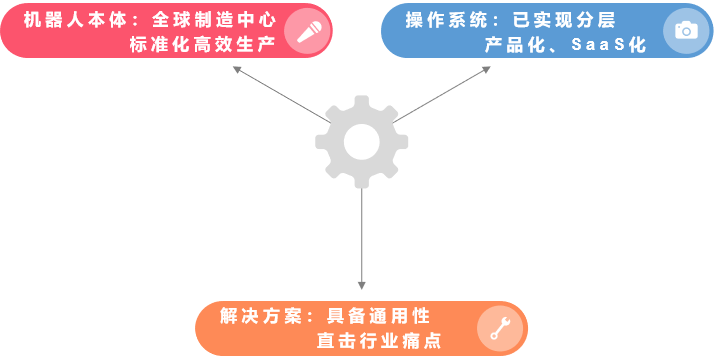 快倉獲凱傲、沙特阿美聯(lián)合注資C+輪，和凱傲首批合作AMR也來了