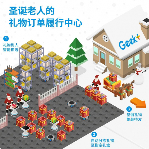 當(dāng)圣誕老人選擇智慧物流之后…“圣誕禮物訂單履行中心”首次曝光！