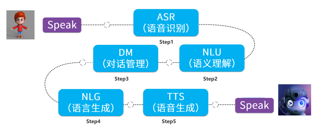 AI大咖說 | 一文讀懂機(jī)器人的“理解能力”