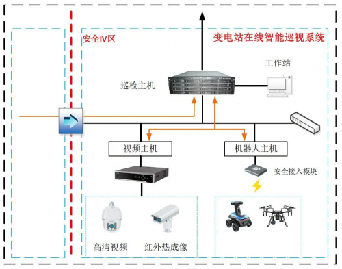 創(chuàng)新 | 國(guó)自“機(jī)器人+”聯(lián)合巡檢方案再升級(jí)！