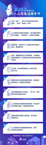 曠視聯(lián)合人民智庫(kù)權(quán)威發(fā)布 | 2020年度全球十大人工智能治理事件