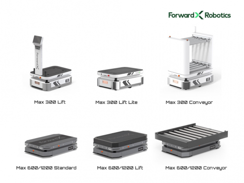 ForwardX Robotics推出六款新型重載AMR