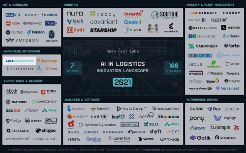 海柔創(chuàng)新|人工智能在倉(cāng)儲(chǔ)物流領(lǐng)域的應(yīng)用與創(chuàng)新