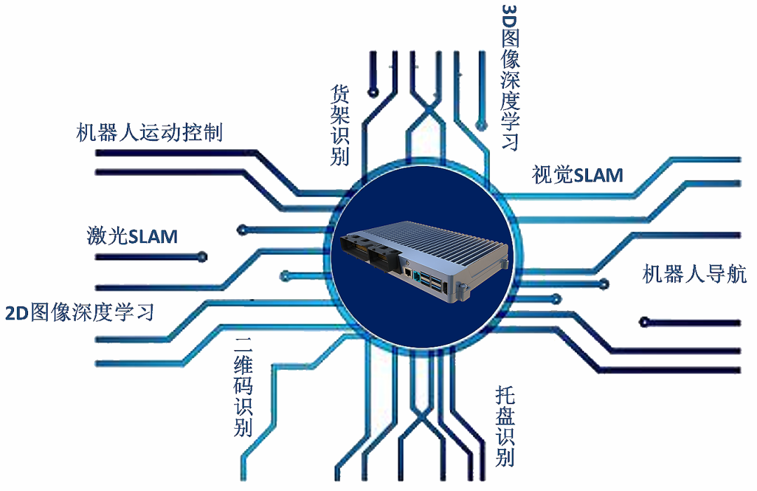 新品發(fā)布｜邁睿機器人全新發(fā)布移動機器人智能控制器ADC1000