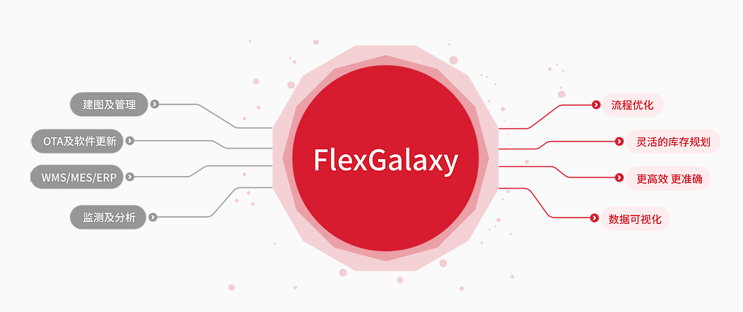 炬星  FlexGalaxy IoT云平臺