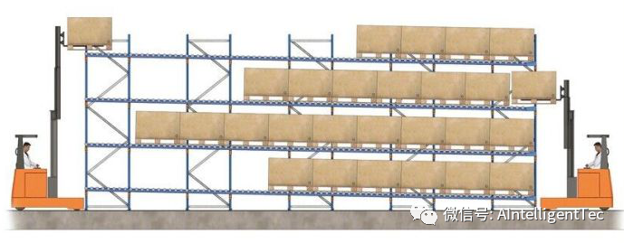 智慧物流倉儲遇上疫情乘風破浪,開啟新戰(zhàn)局