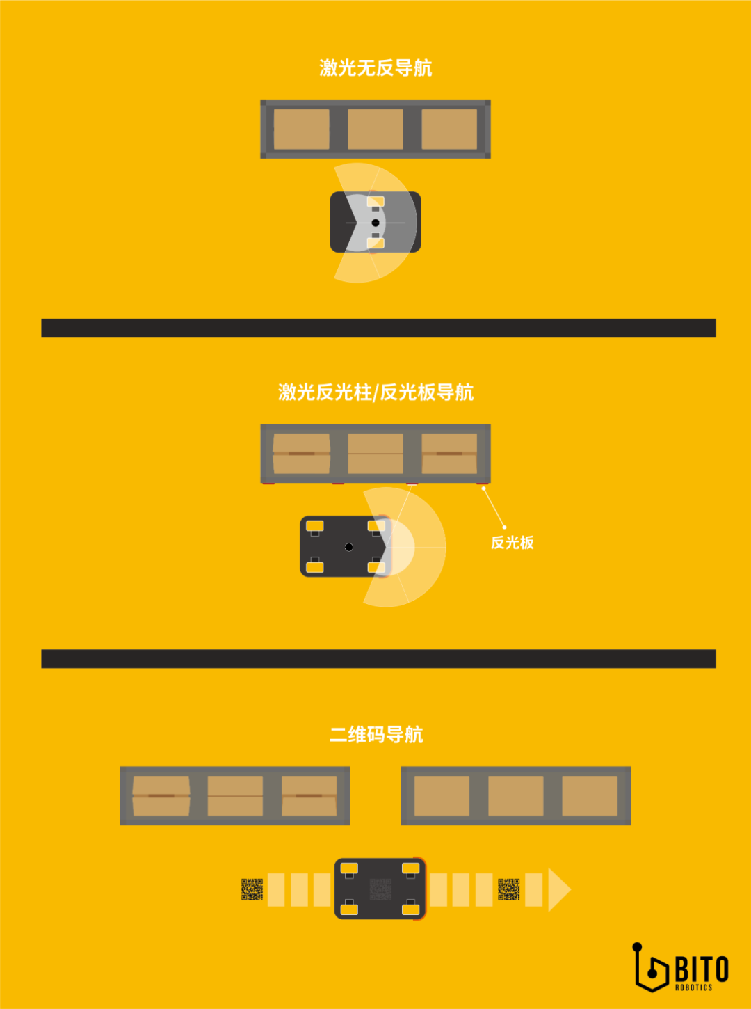 BANS單機控制系統(tǒng)-基于自然激光SLAM導(dǎo)航方式的控制器