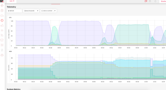 Rapyuta Robotics云機(jī)器人平臺