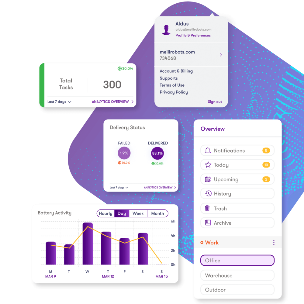 MEILI ROBOTS完全集成的車隊管理系統(tǒng)