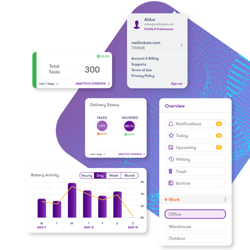 MEILI ROBOTS完全集成的車隊管理系統(tǒng)