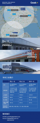 「RaaS智能倉(cāng)推薦」華東三大旗艦倉(cāng)內(nèi)部結(jié)構(gòu)大揭秘
