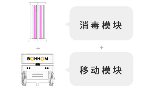 博時捷—快速開發(fā)消毒機(jī)器人的“神”裝備