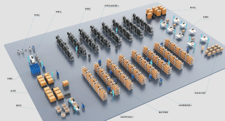 DjangoRobotics AMR解決方案_中國(guó)AGV網(wǎng)(m.wnmc.org.cn) DjangoRobotics AMR解決方案_中國(guó)AGV網(wǎng)(m.wnmc.org.cn)