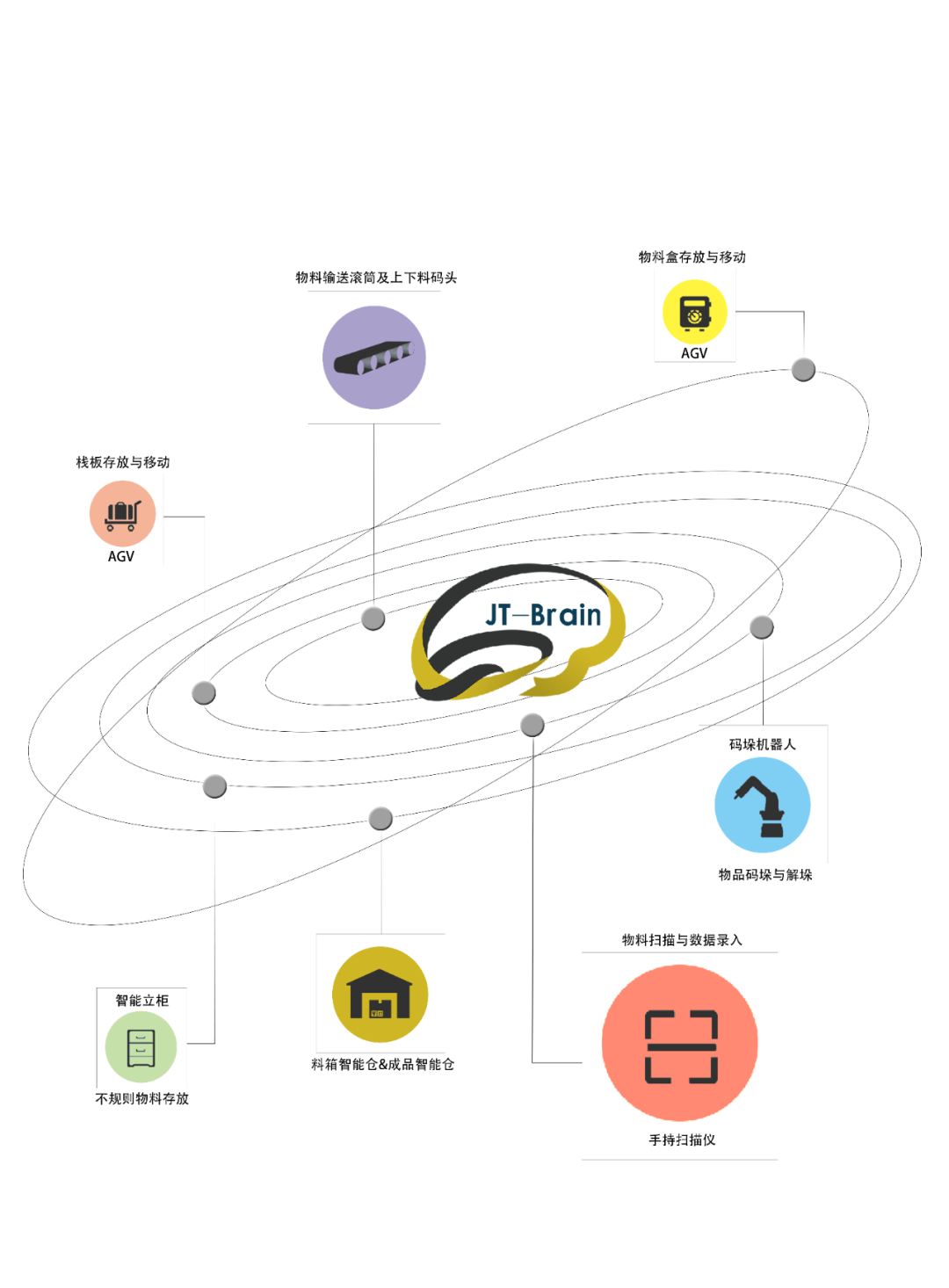 嘉騰中控系統(tǒng)成功實(shí)現(xiàn)在國產(chǎn)操作系統(tǒng)上運(yùn)行