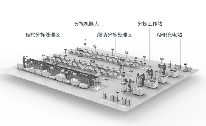 干貨 | Geek+鞋服行業(yè)多場(chǎng)景融合機(jī)器人分揀解決方案