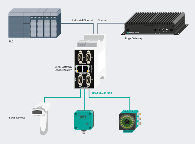 工業(yè)互聯(lián) | 打通數(shù)據(jù)鏈路，倍加福助推數(shù)字化工廠升級轉(zhuǎn)型